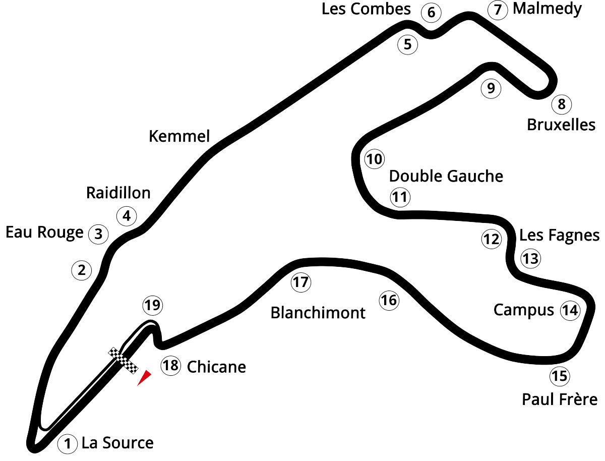 Trackday Spa-Francorchamps 2025